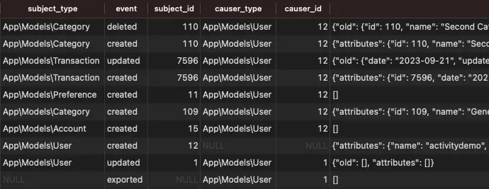 showing the schema for the laravel activity log table